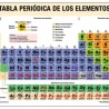 CARTEL GIGANTE TABLA PERIODICA DE LOS ELEMENTOS