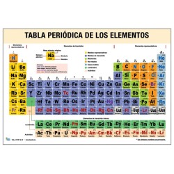 CARTEL GIGANTE TABLA PERIODICA DE LOS ELEMENTOS