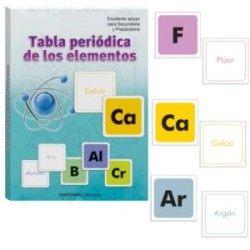 ASOCIACION DE LOS ELEMENTOS QUIMICOS