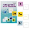 ASOCIACION DE LOS ELEMENTOS QUIMICOS