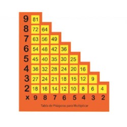 TABLA DE PITAGORAS PARA MULTIPLICAR