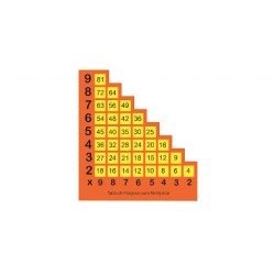 TABLA DE PITAGORAS PARA MULTIPLICAR