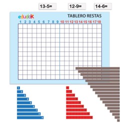 TABLERO RESTAS (METODO MONTESSORI)
